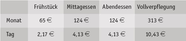 Verpflegung Pauschale Monat Tag Tabelle Hetax Steuerberatung